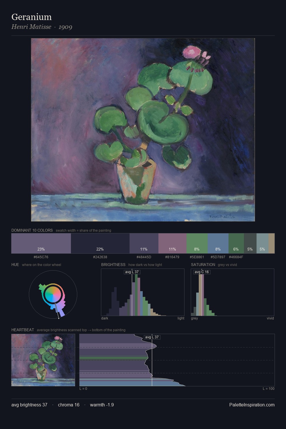 Geranium palette card