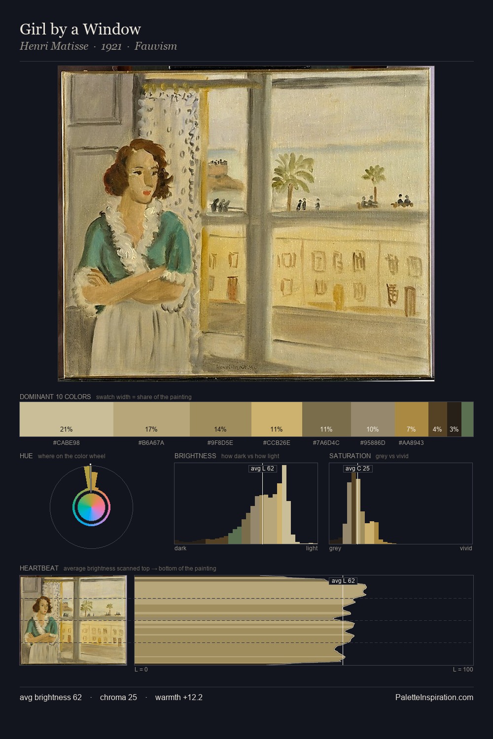 Girl by a Window palette card