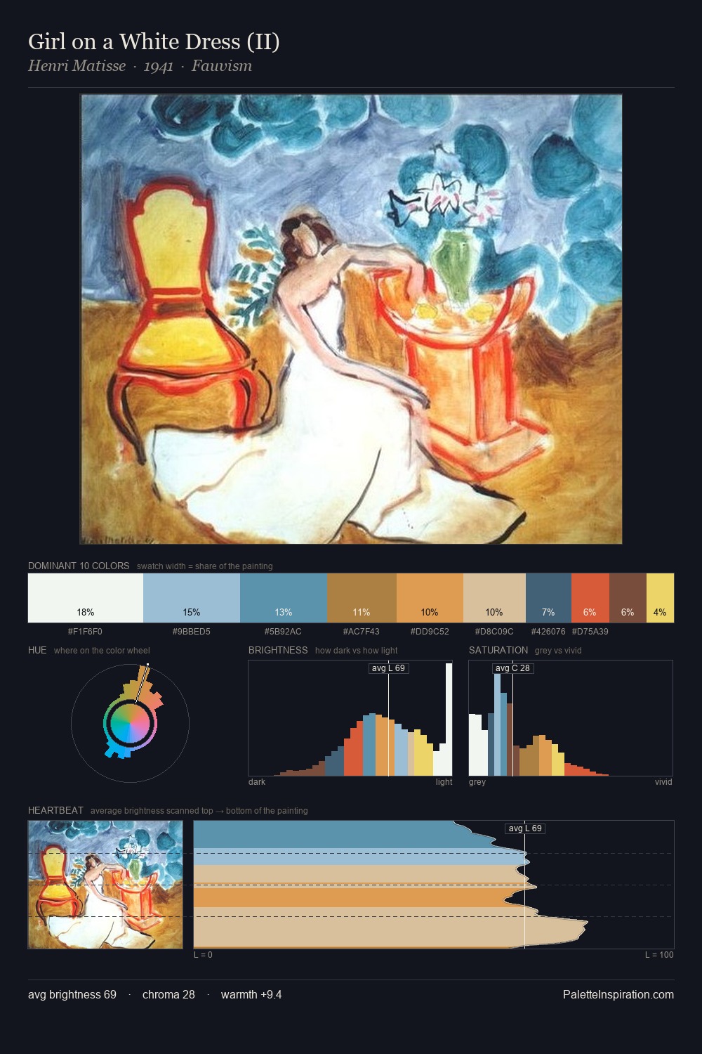 Girl on a White Dress (II) palette card
