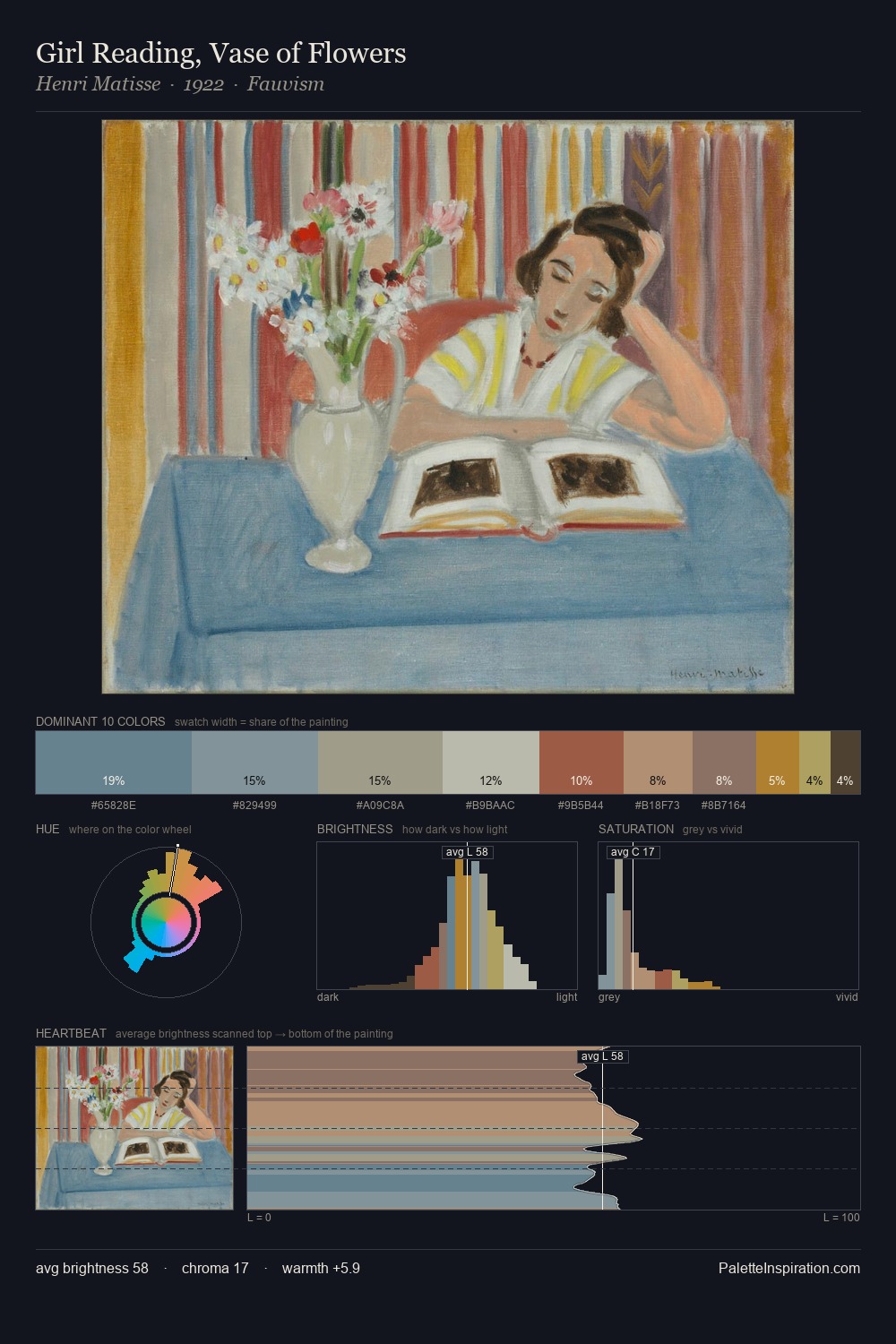 Girl Reading, Vase of Flowers palette card