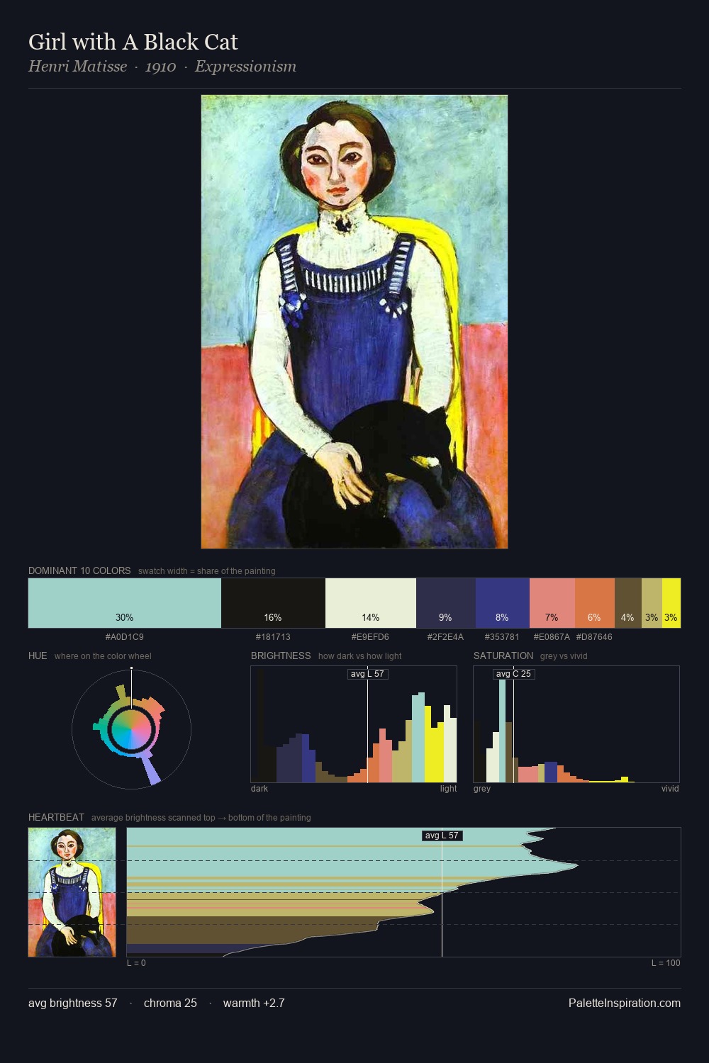 Girl with A Black Cat palette card