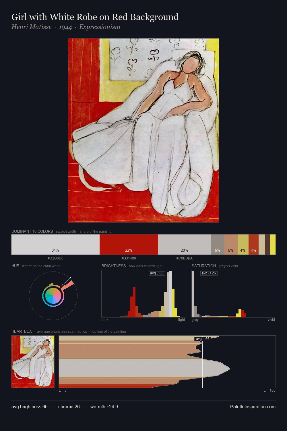 Girl with White Robe on Red Background palette card