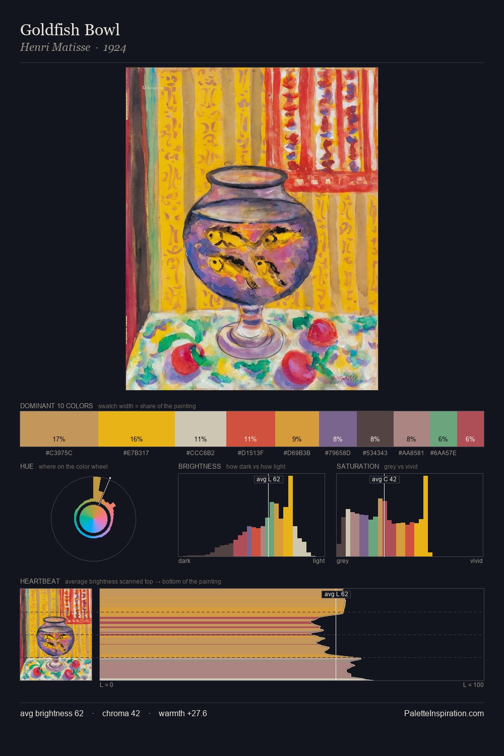 Goldfish Bowl palette card