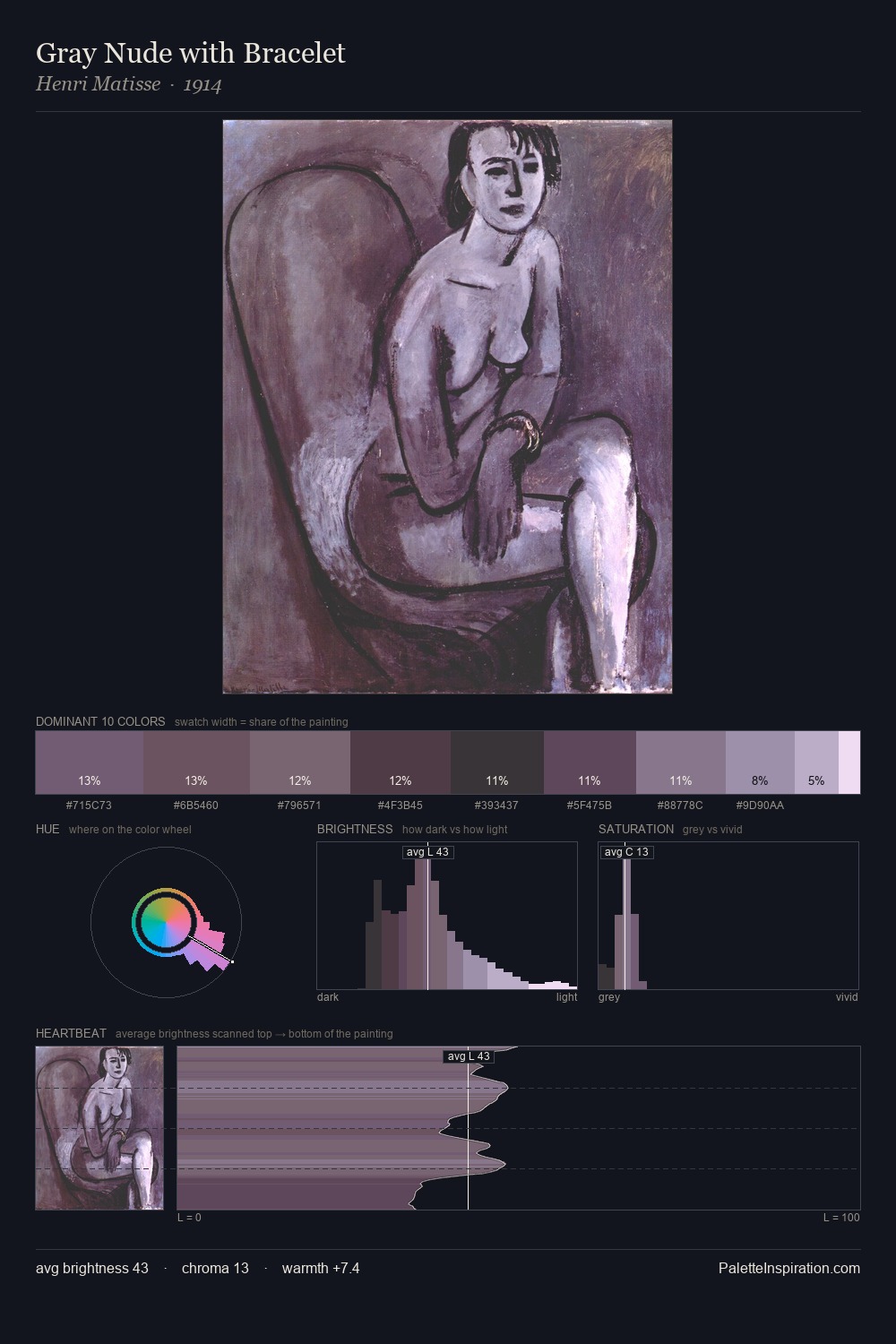 Gray Nude with Bracelet palette card