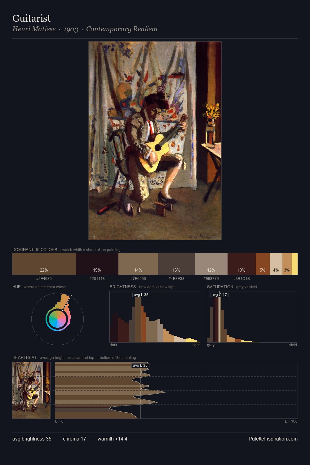 Guitarist palette card