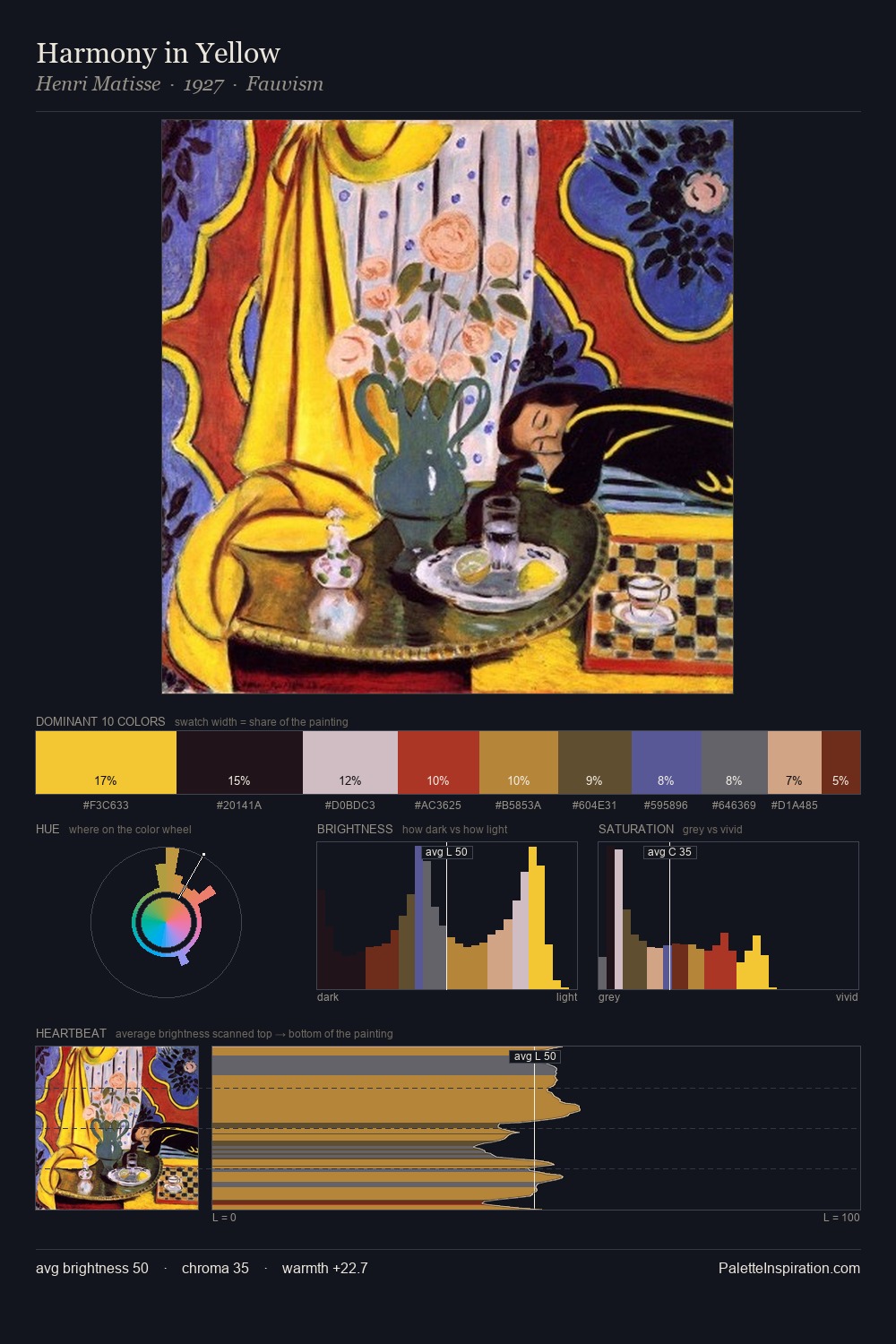 Harmony in Yellow palette card