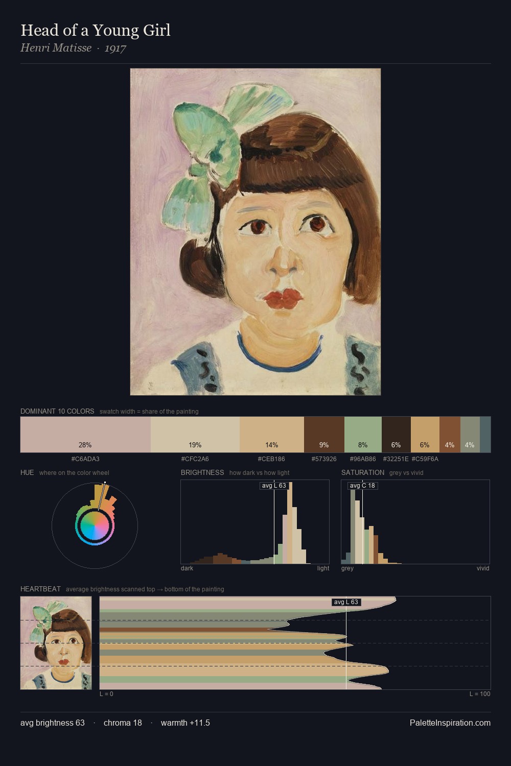 Head of a Young Girl palette card
