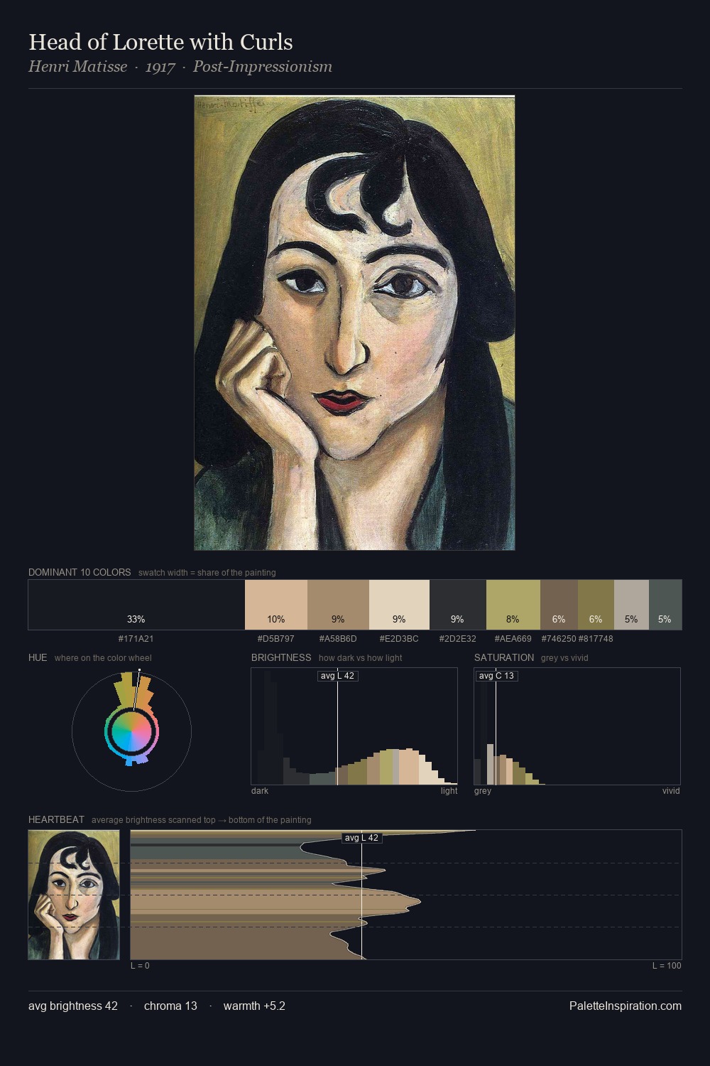 Head of Lorette with Curls palette card