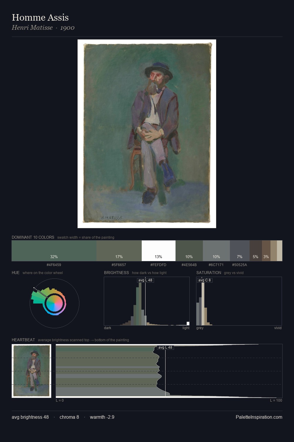 Homme Assis palette card
