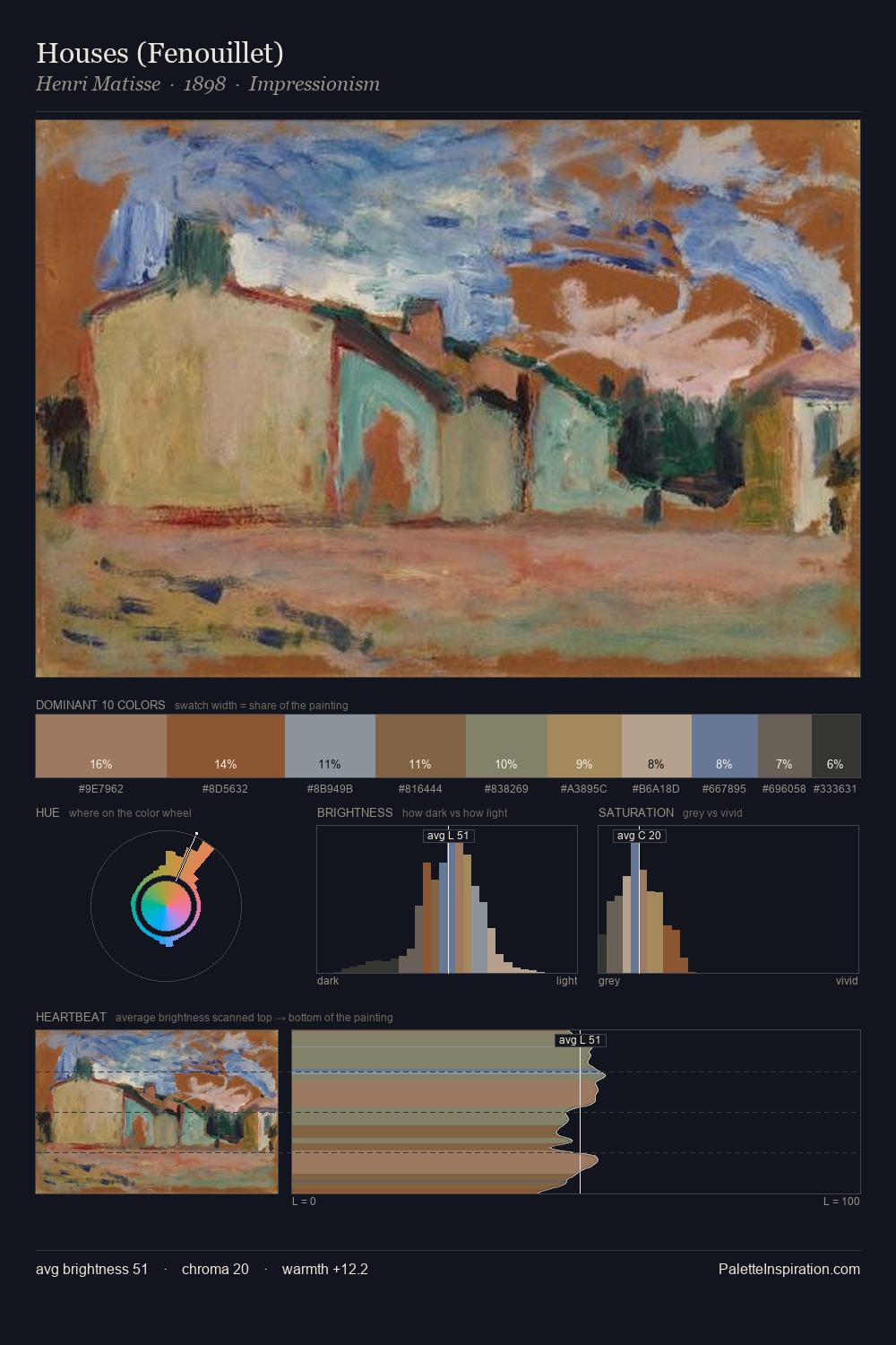 Houses (Fenouillet) palette card