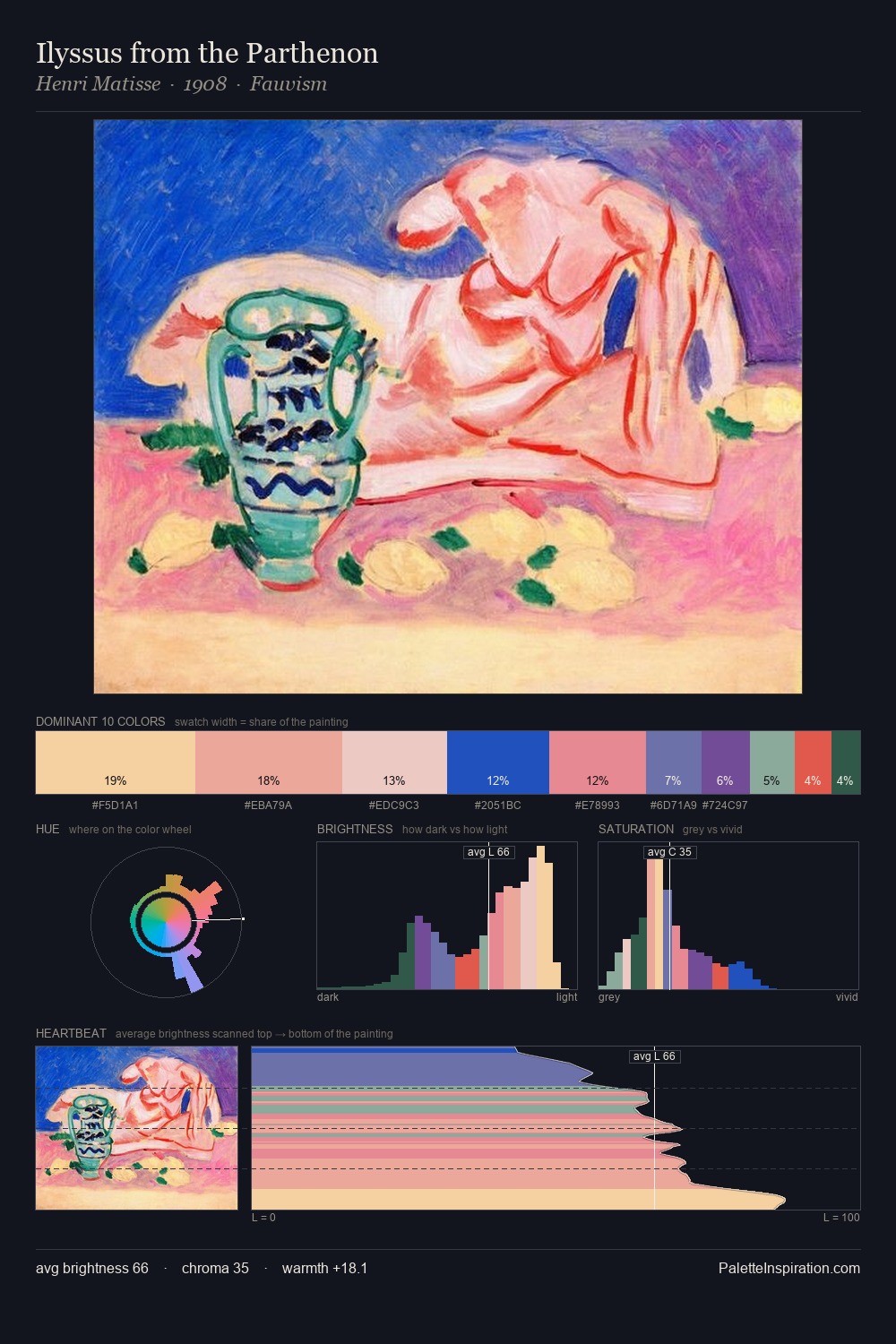 Ilyssus from the Parthenon palette card