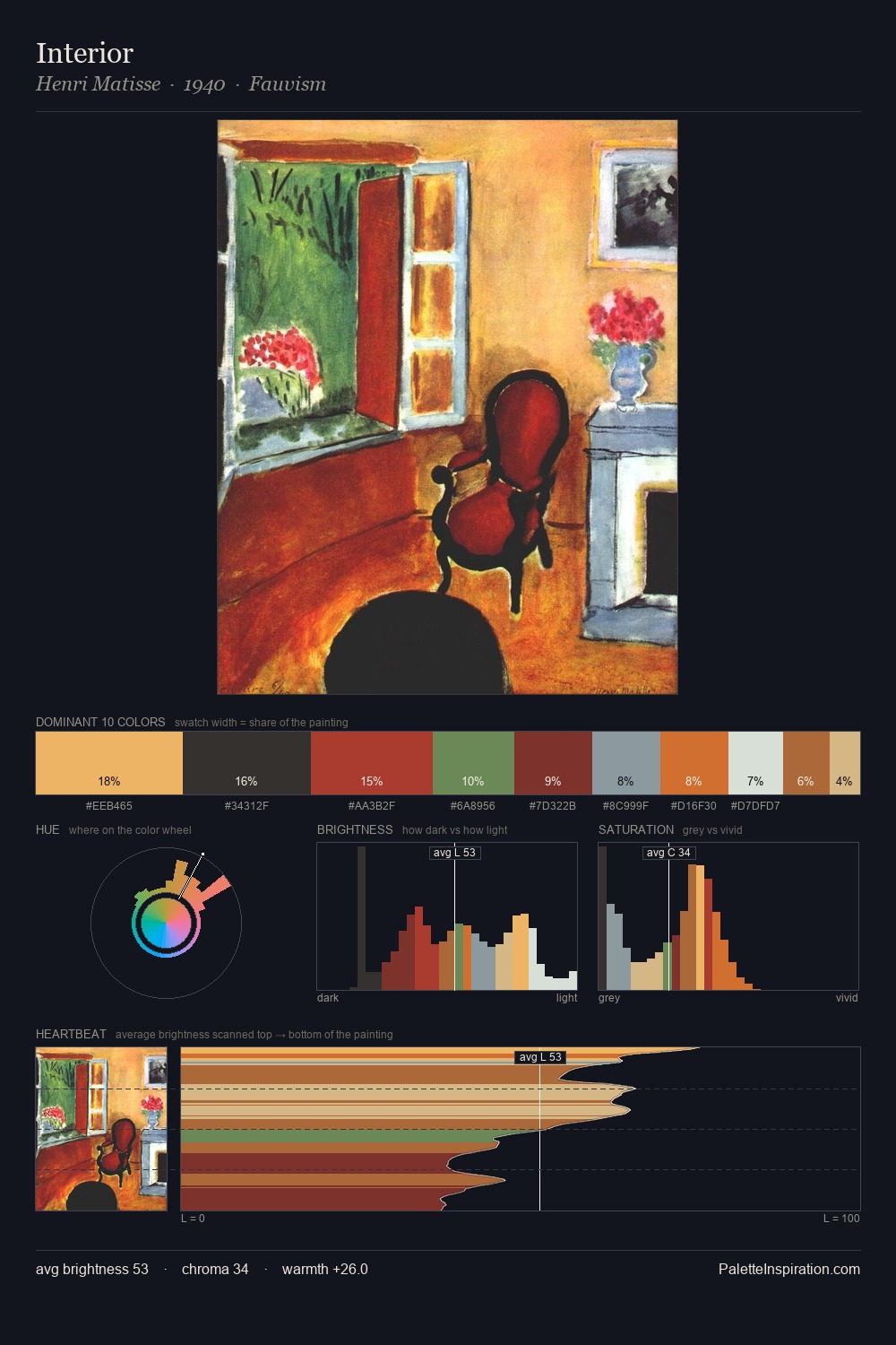 Interior palette card