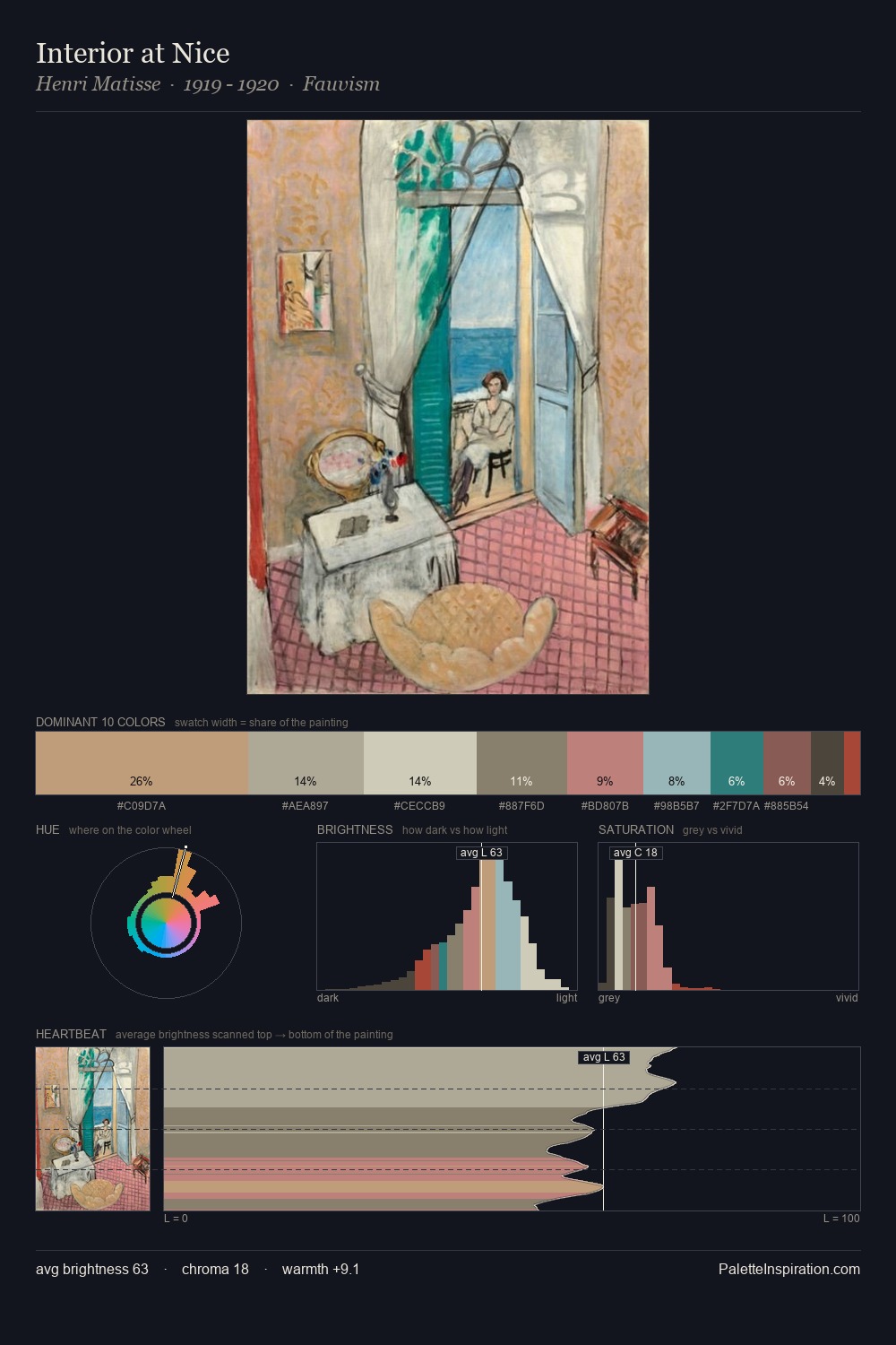 Interior at Nice palette card