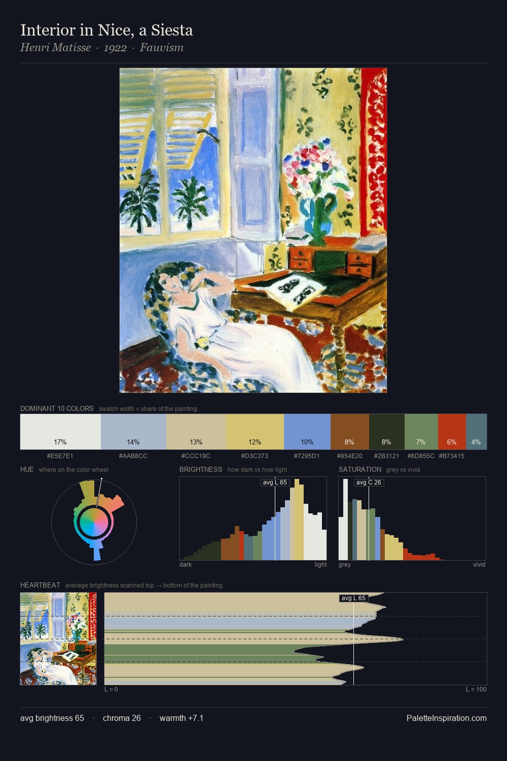 Interior in Nice, a Siesta palette card