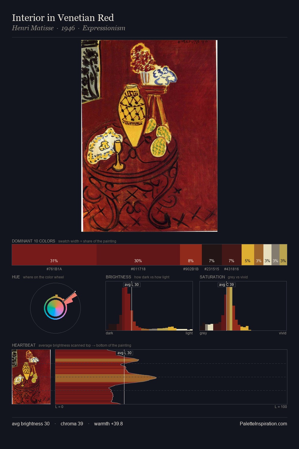 Interior in Venetian Red palette card