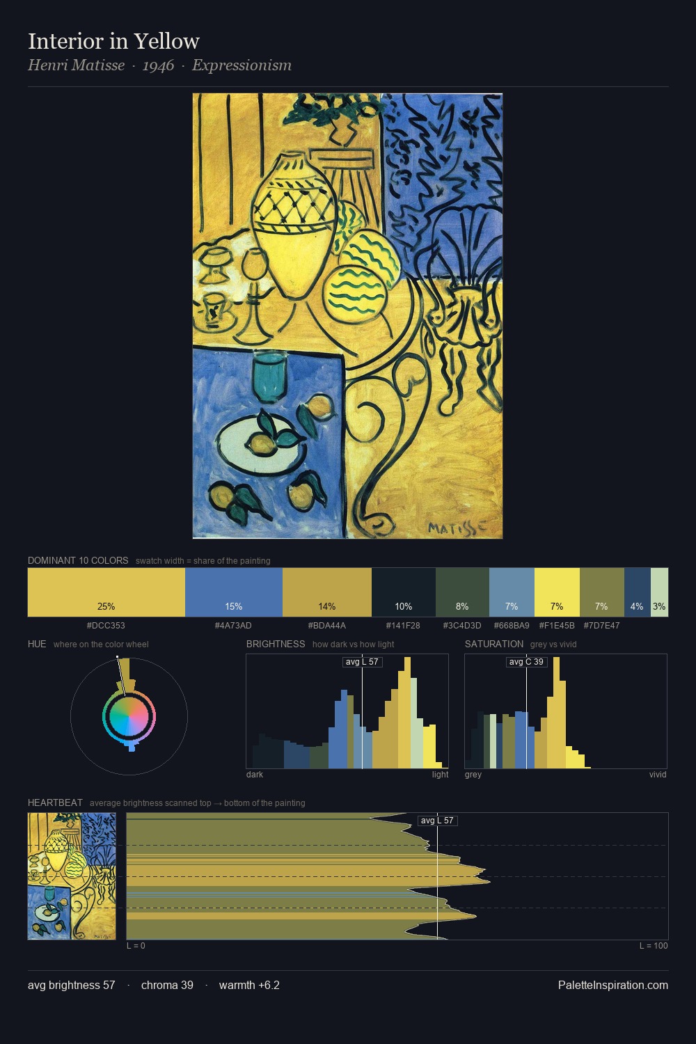 Interior in Yellow palette card