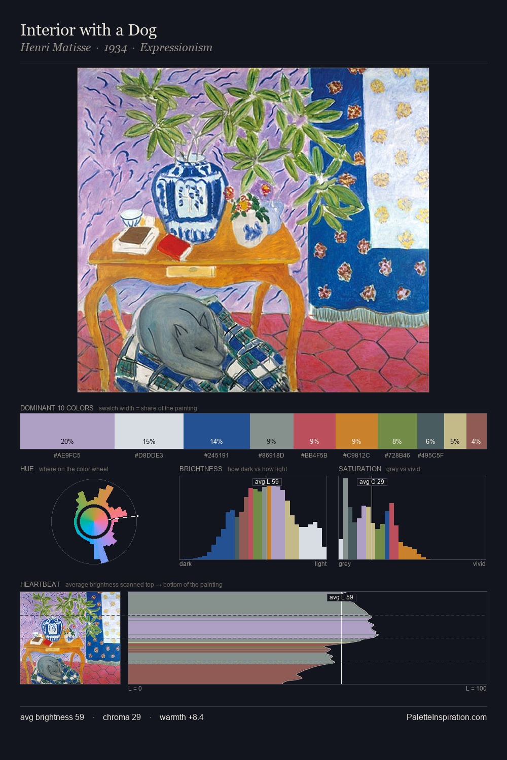 Interior with a Dog palette card