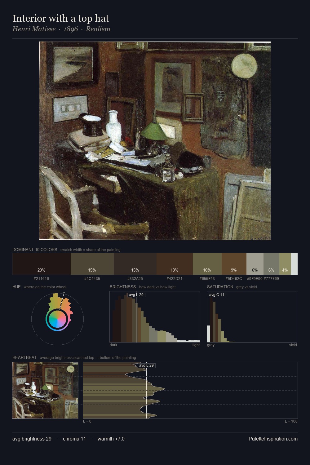 Interior with a top hat palette card