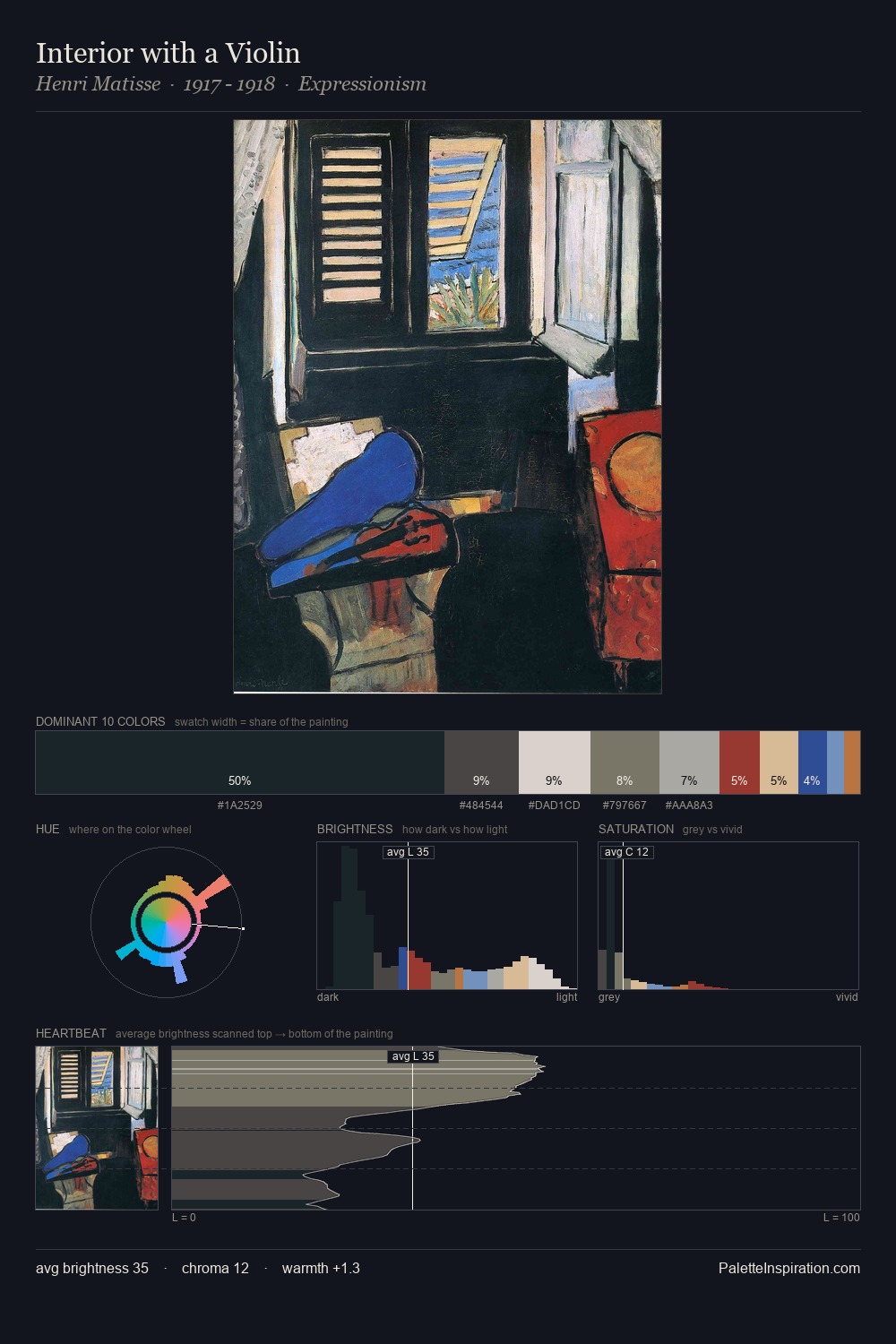 Interior with a Violin palette card