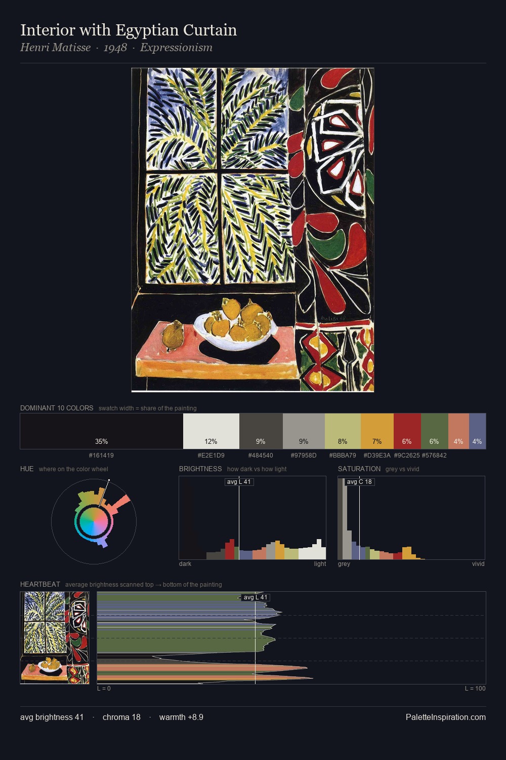 Interior with Egyptian Curtain palette card