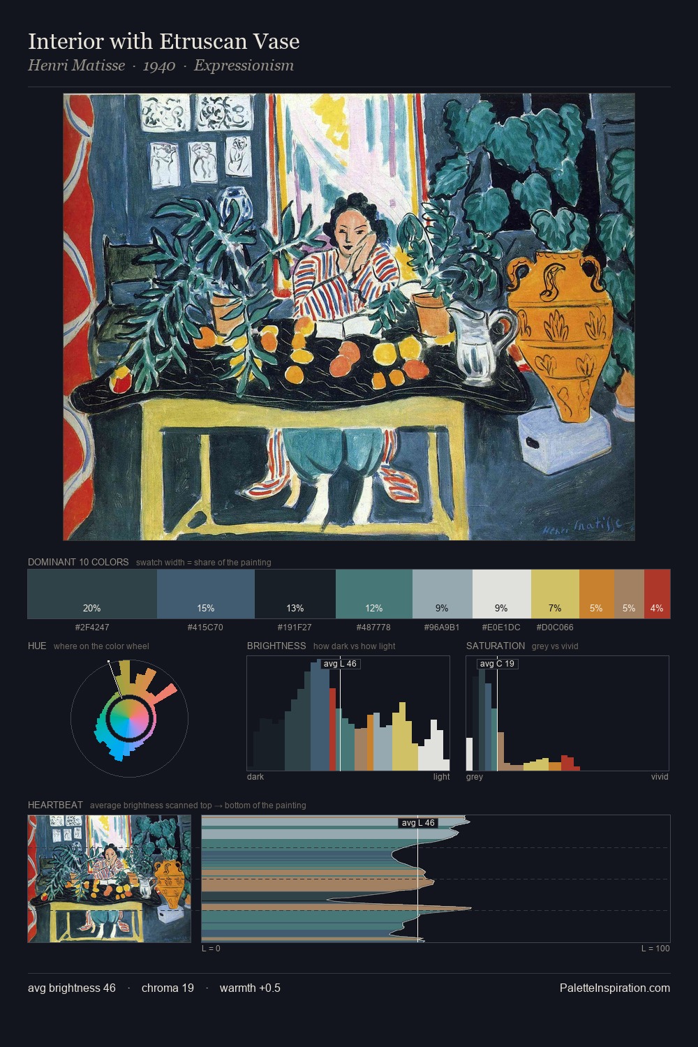 Interior with Etruscan Vase palette card