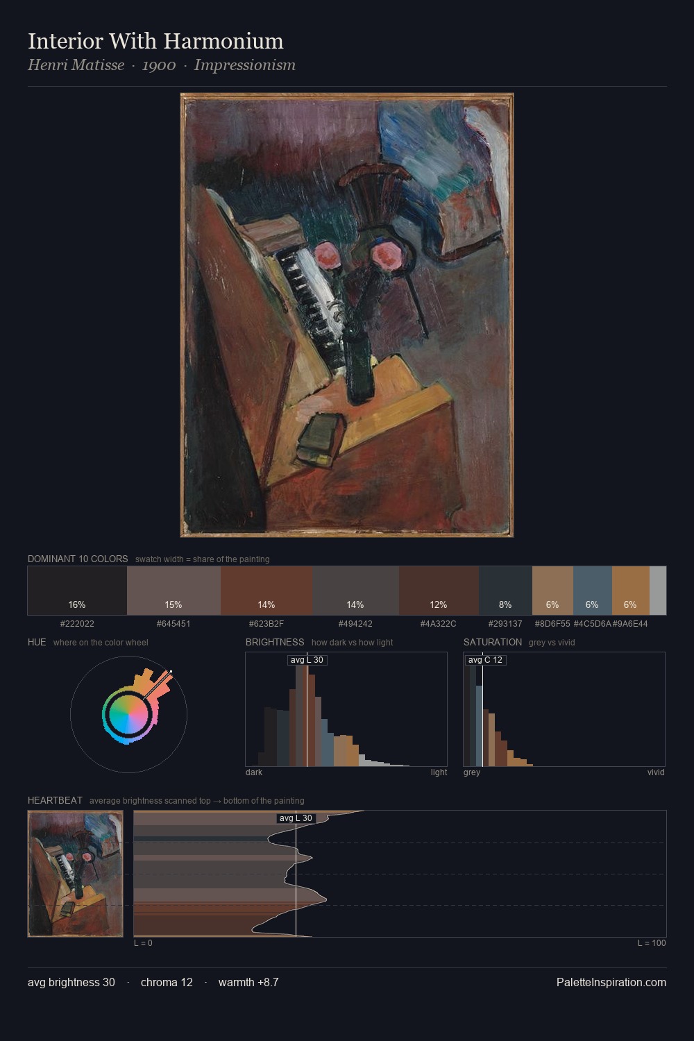 Interior With Harmonium palette card