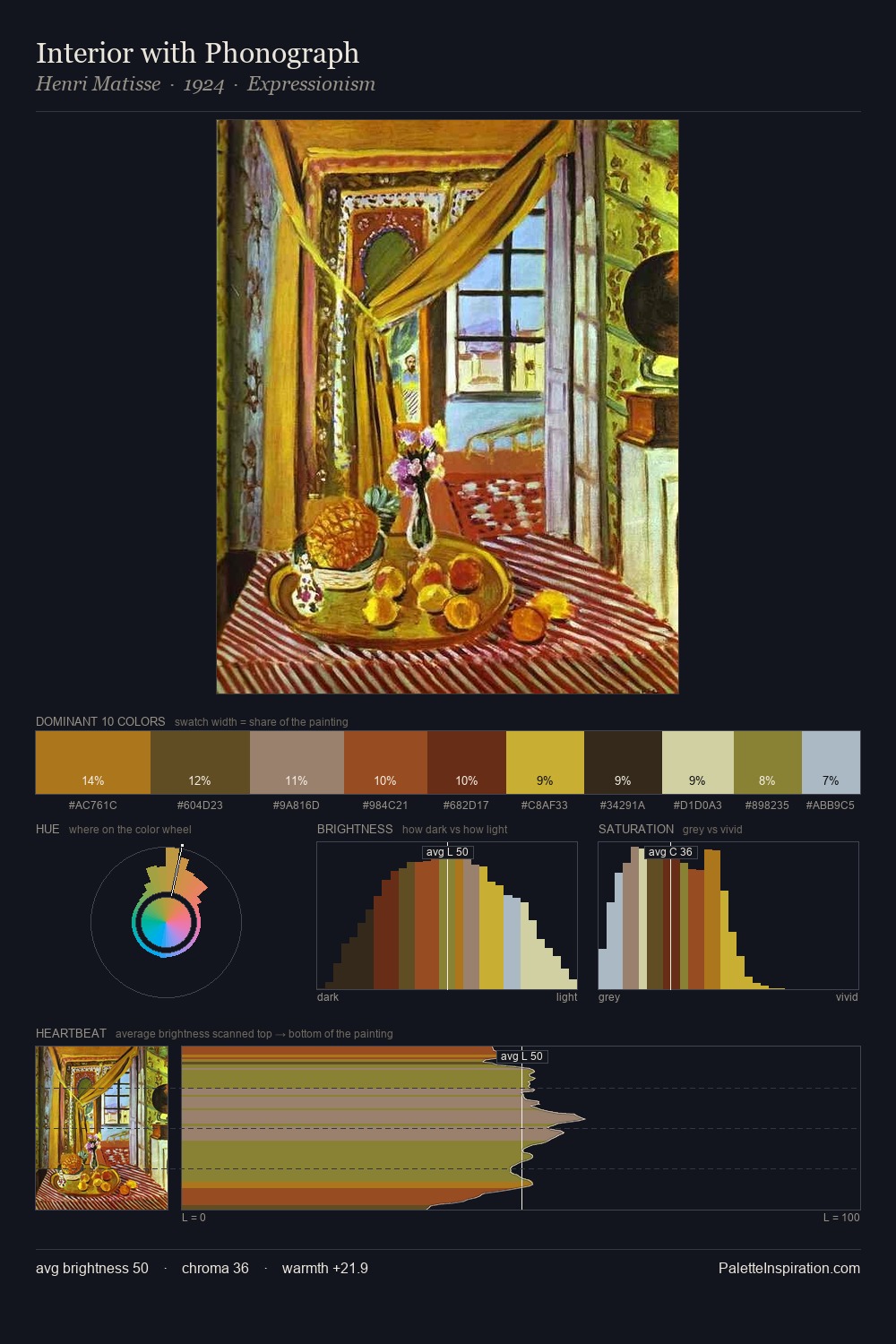 Interior with Phonograph palette card