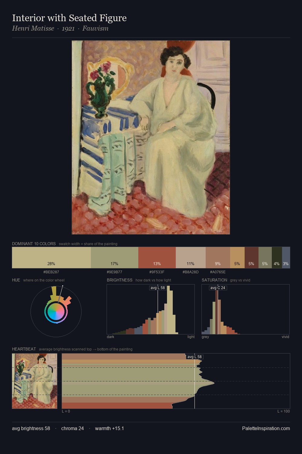 Interior with Seated Figure palette card