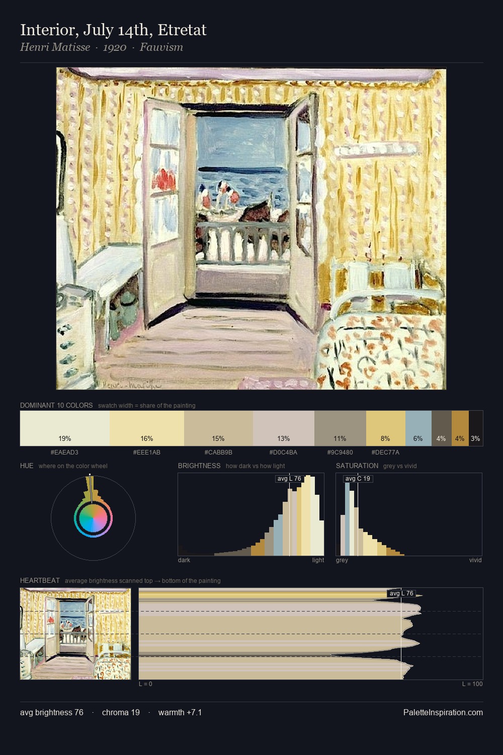 Interior, July 14th, Etretat palette card