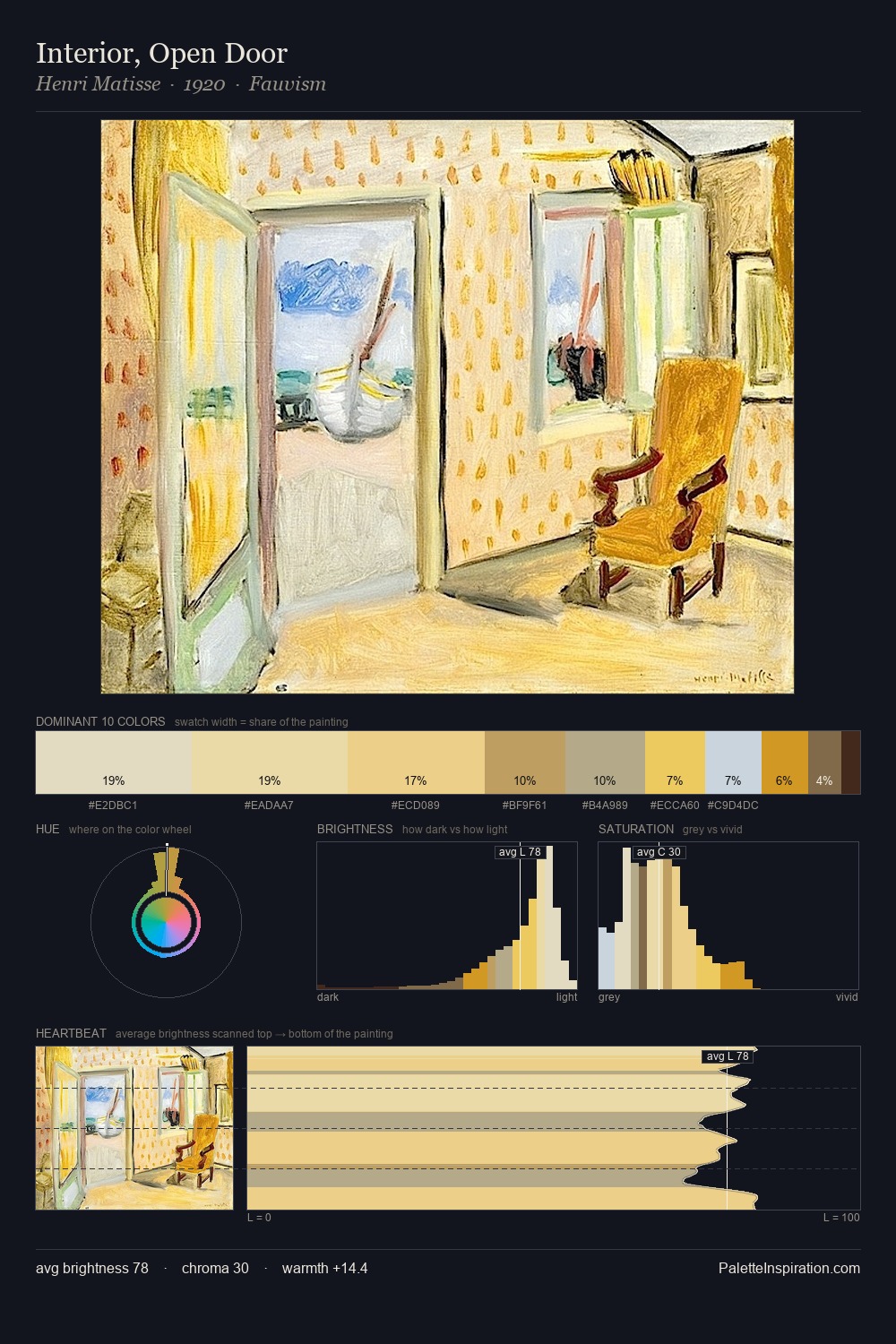 Interior, Open Door palette card