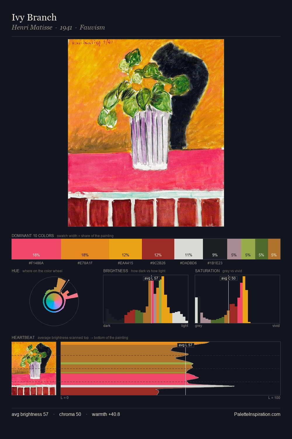 Ivy Branch palette card
