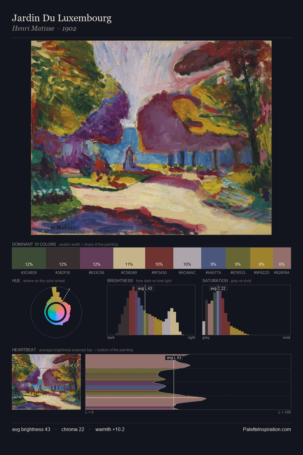 Jardin Du Luxembourg palette card