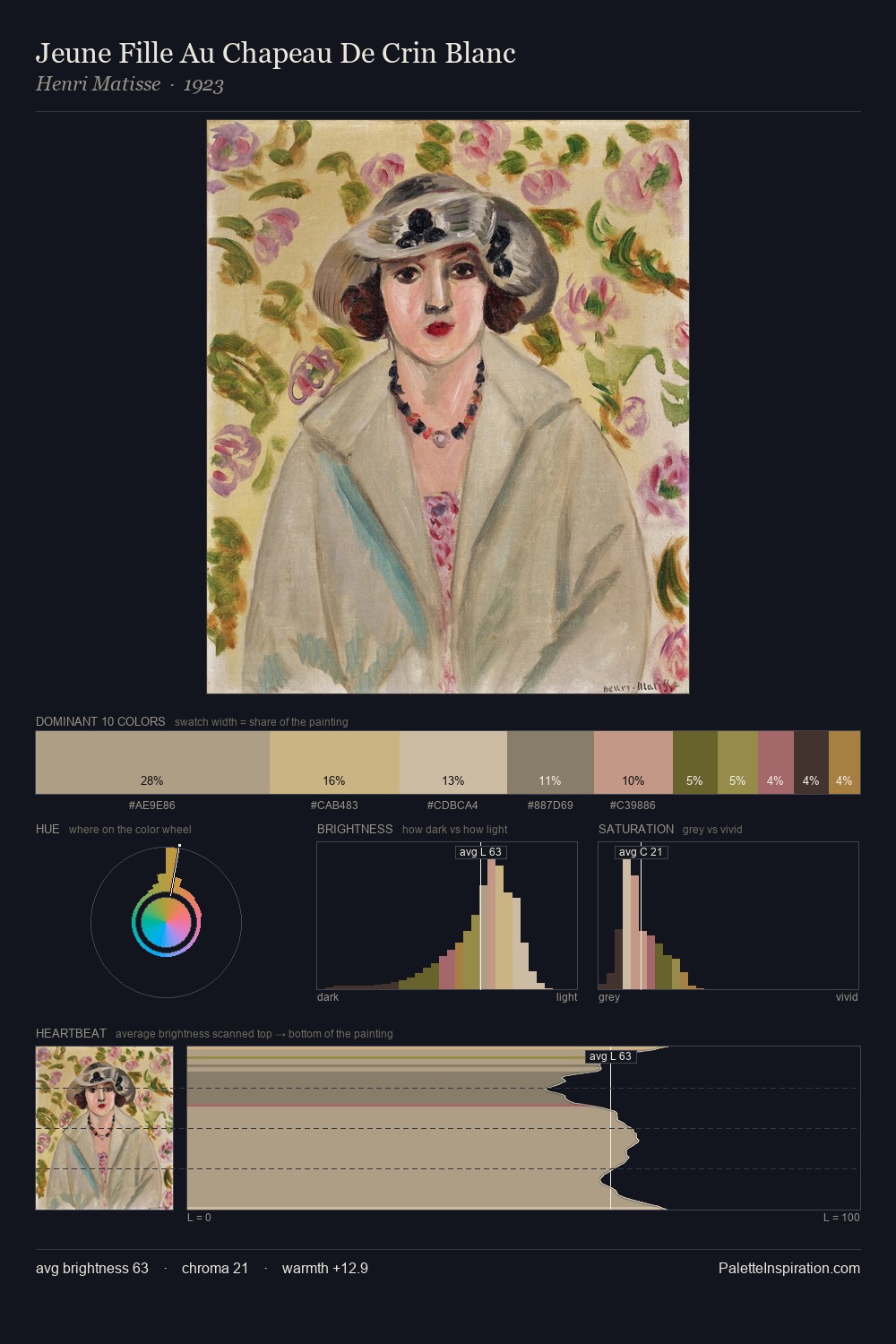 Jeune Fille Au Chapeau De Crin Blanc palette card