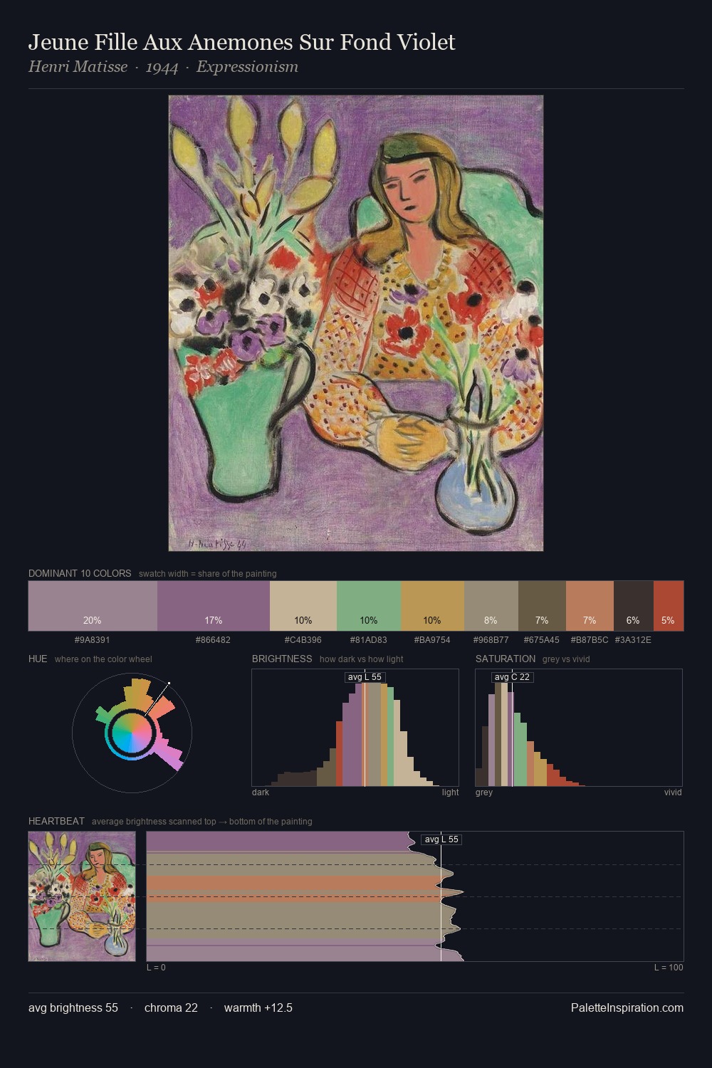 Jeune Fille Aux Anemones Sur Fond Violet palette card