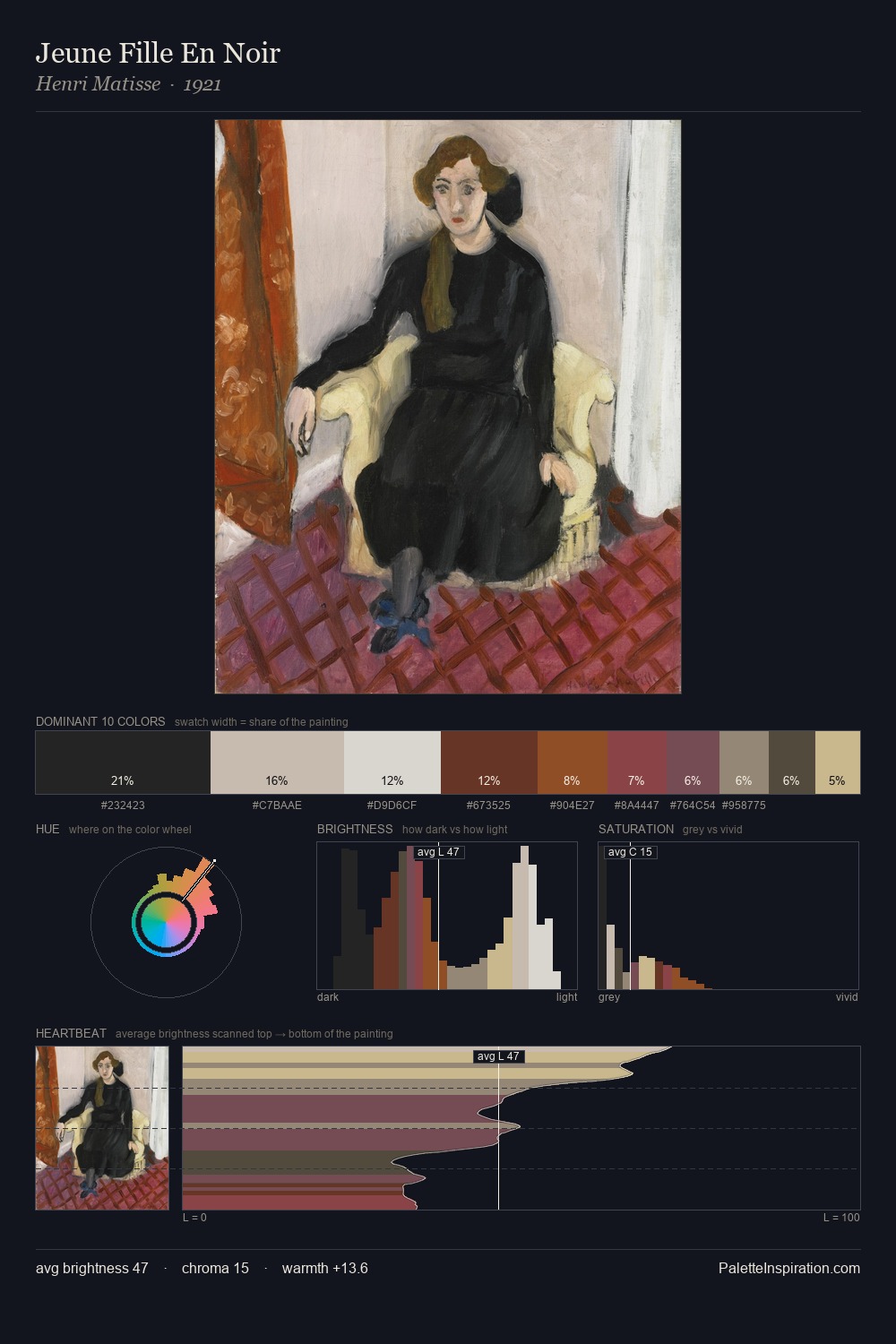 Jeune Fille En Noir palette card