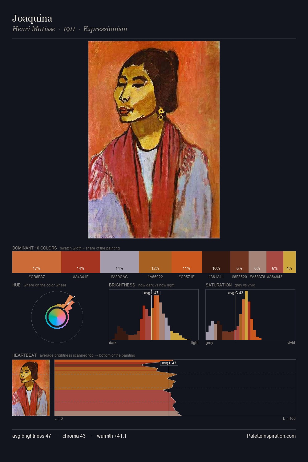 Joaquina palette card