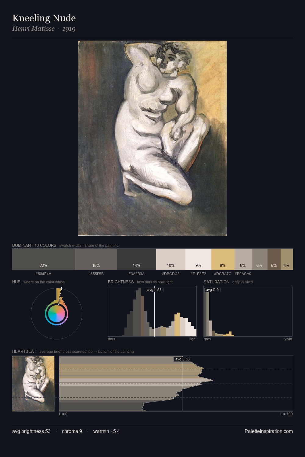 Kneeling Nude palette card