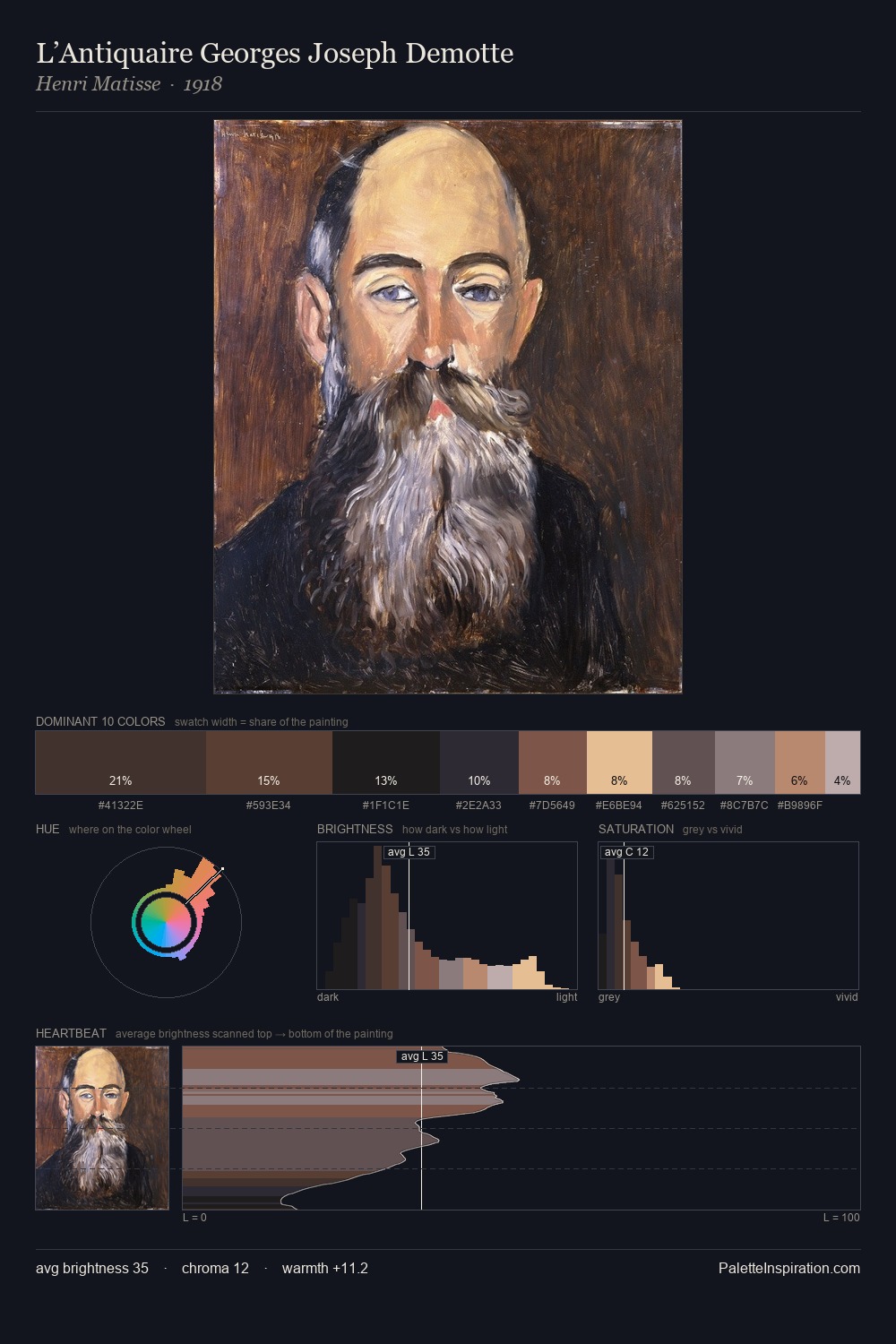 L’Antiquaire Georges Joseph Demotte palette card