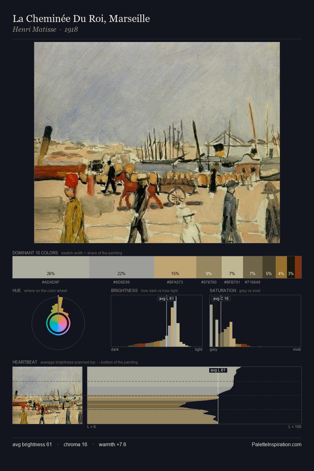 La Cheminée Du Roi, Marseille palette card