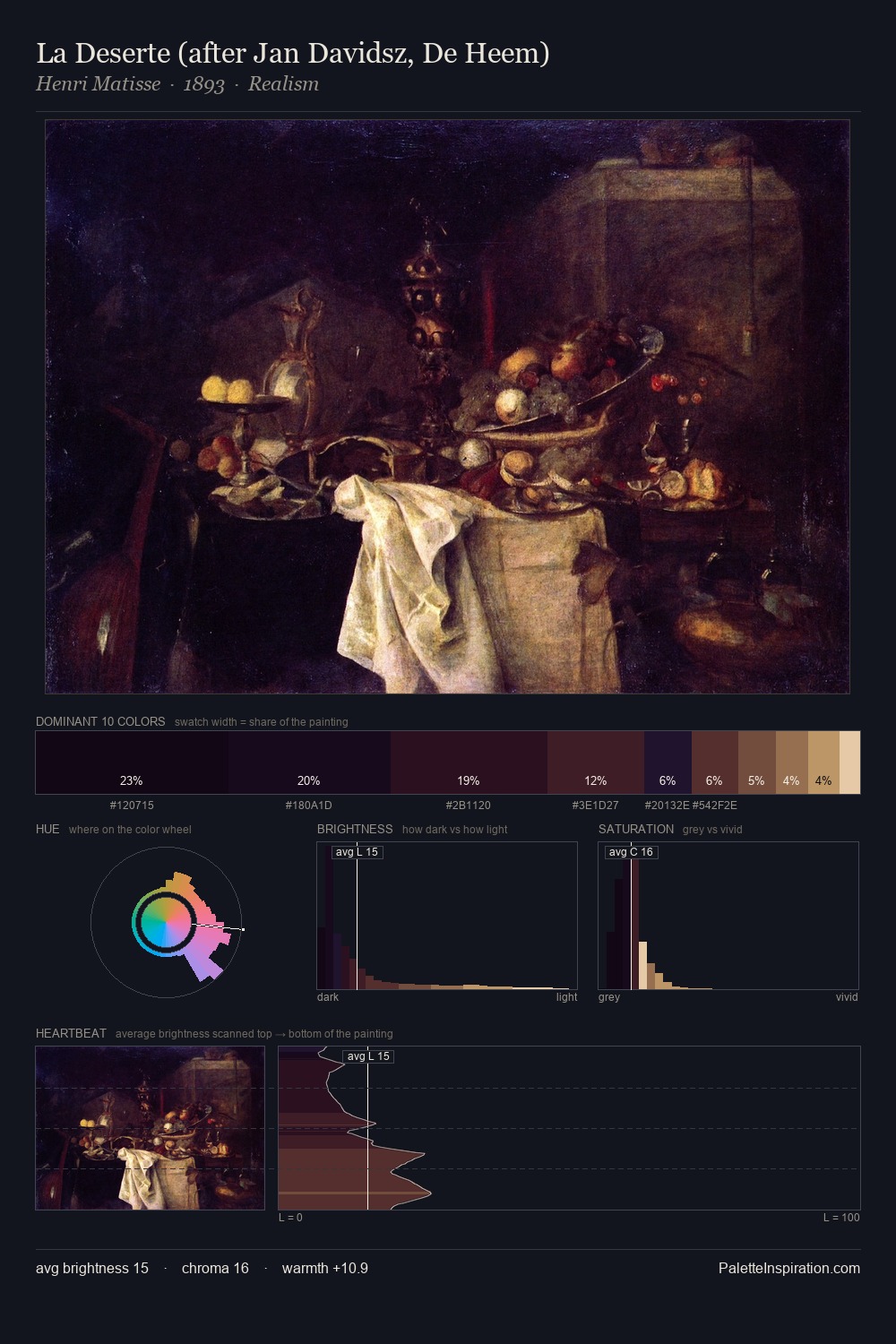 La Deserte (after Jan Davidsz, De Heem) palette card