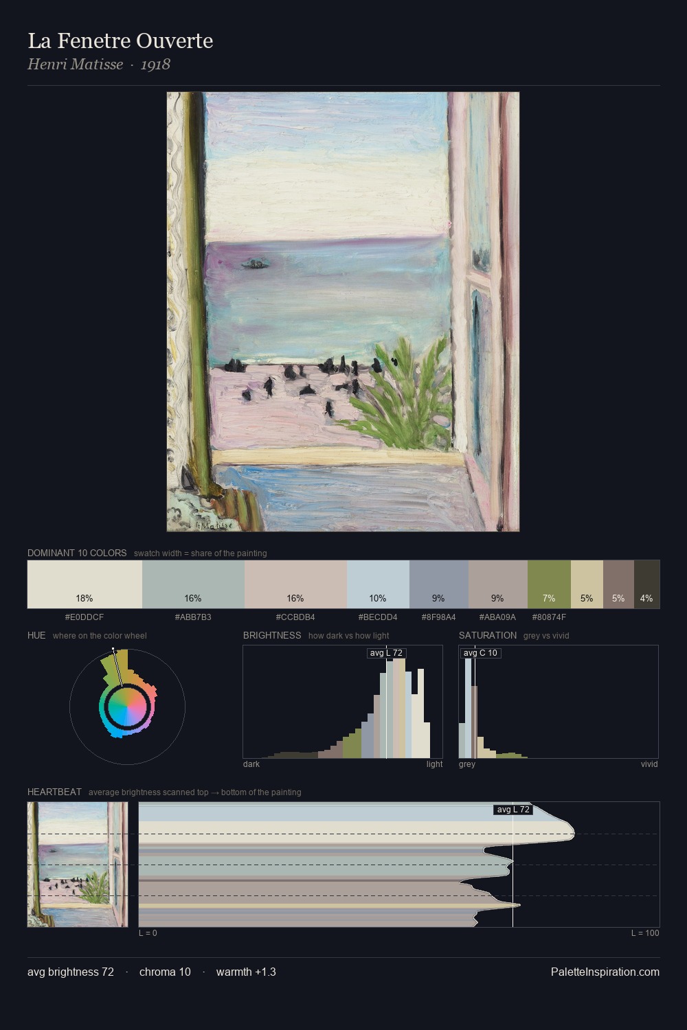 La Fenetre Ouverte palette card
