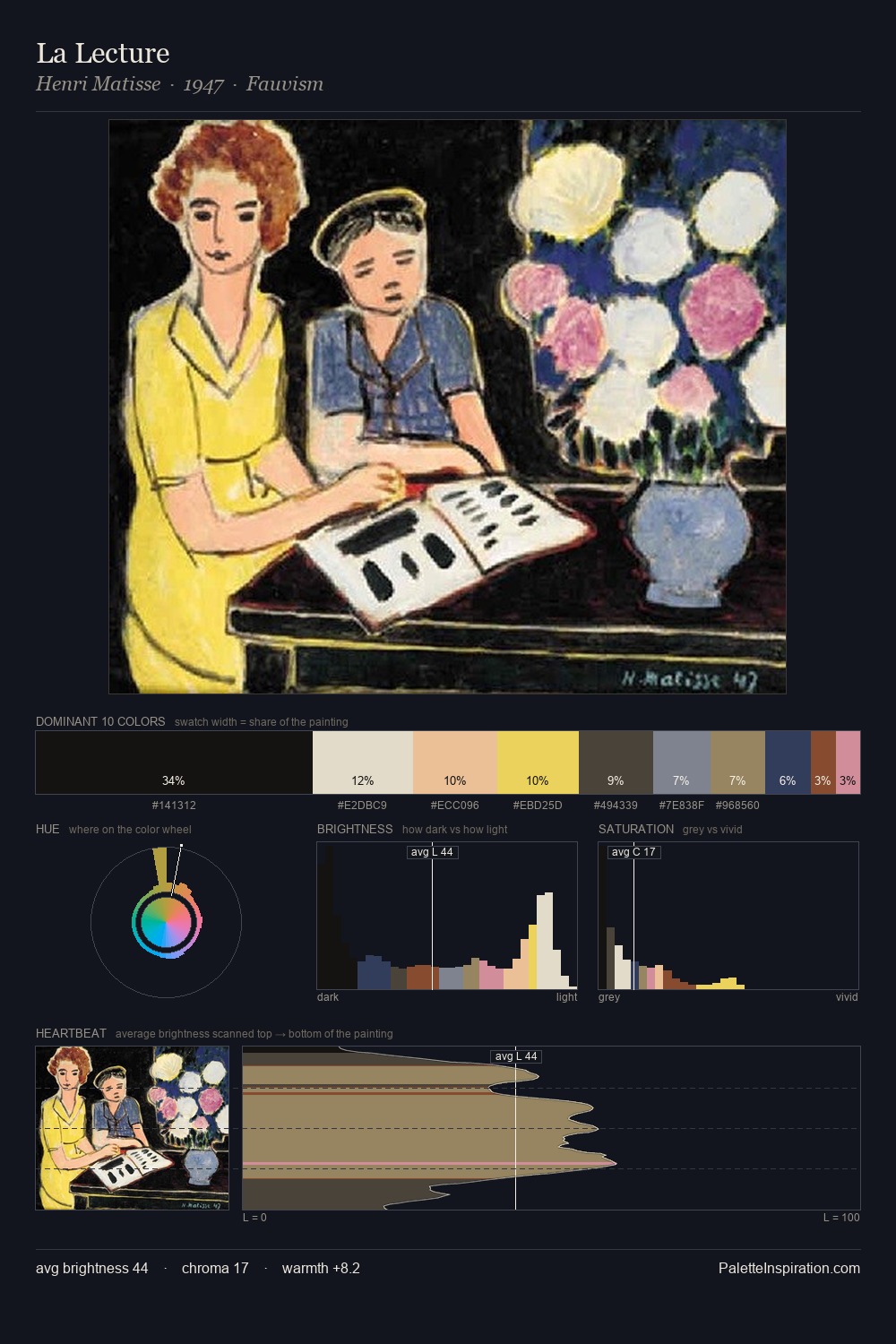 La Lecture palette card