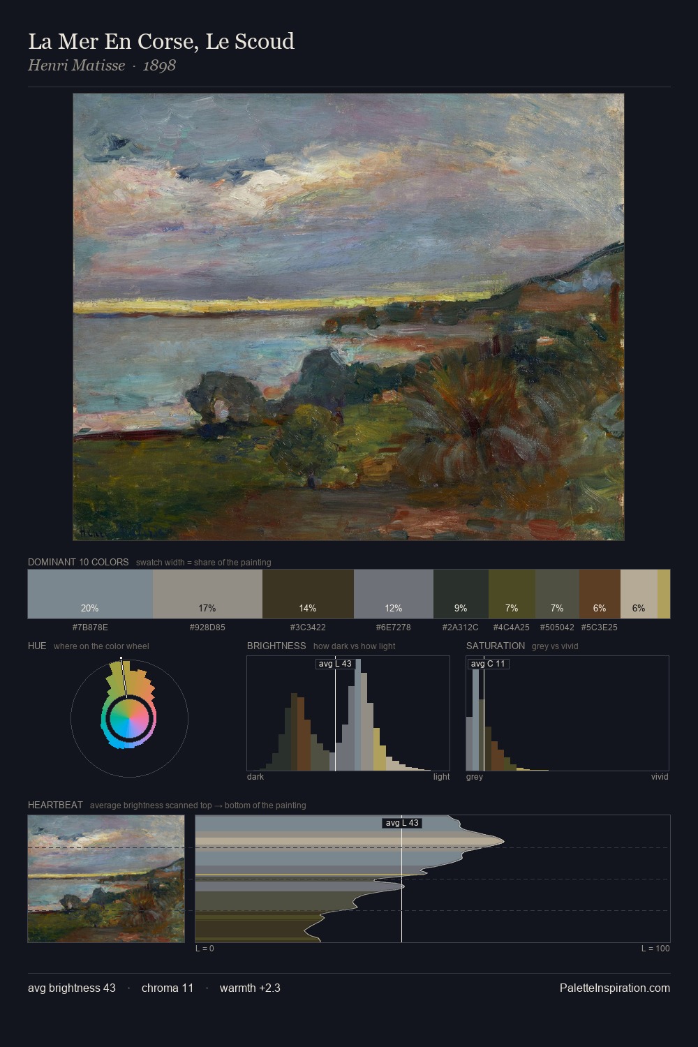 La Mer En Corse, Le Scoud palette card