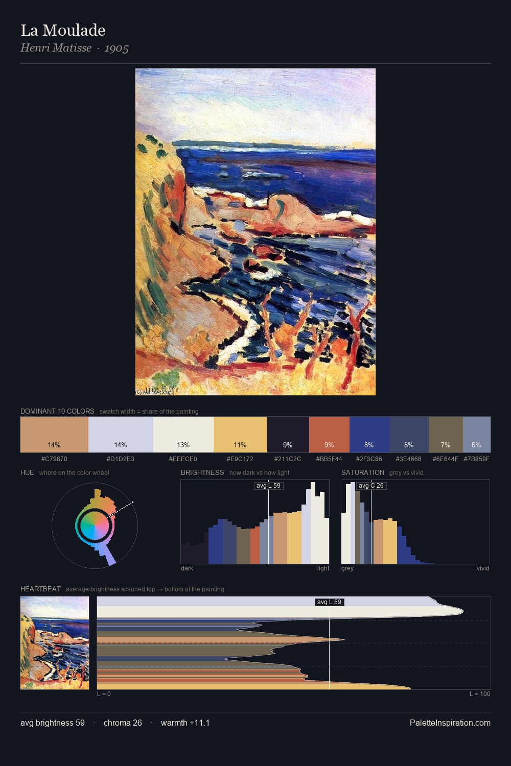 La Moulade palette card