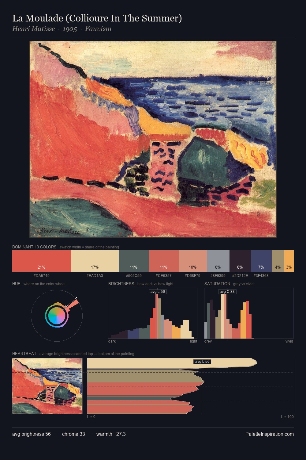La Moulade (Collioure In The Summer) palette card