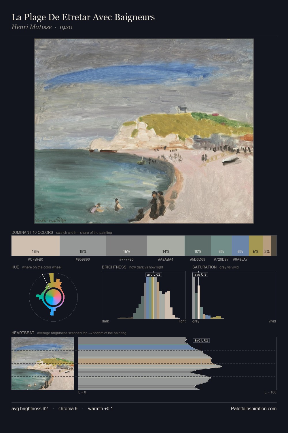 La Plage De Etretar Avec Baigneurs palette card