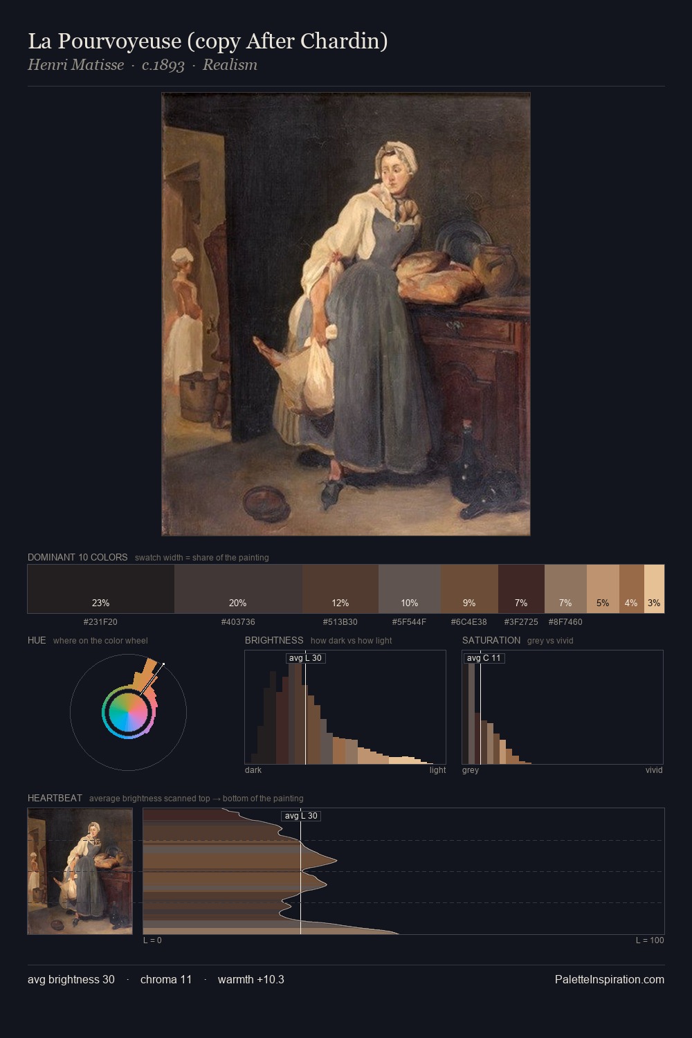 La Pourvoyeuse (copy After Chardin) palette card