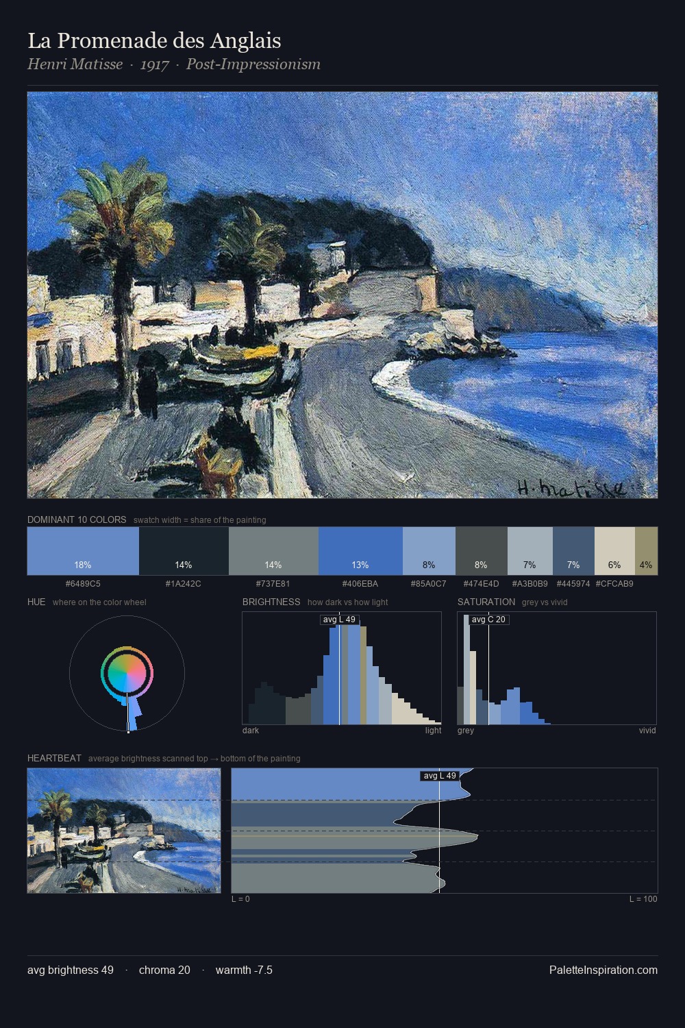 La Promenade des Anglais palette card