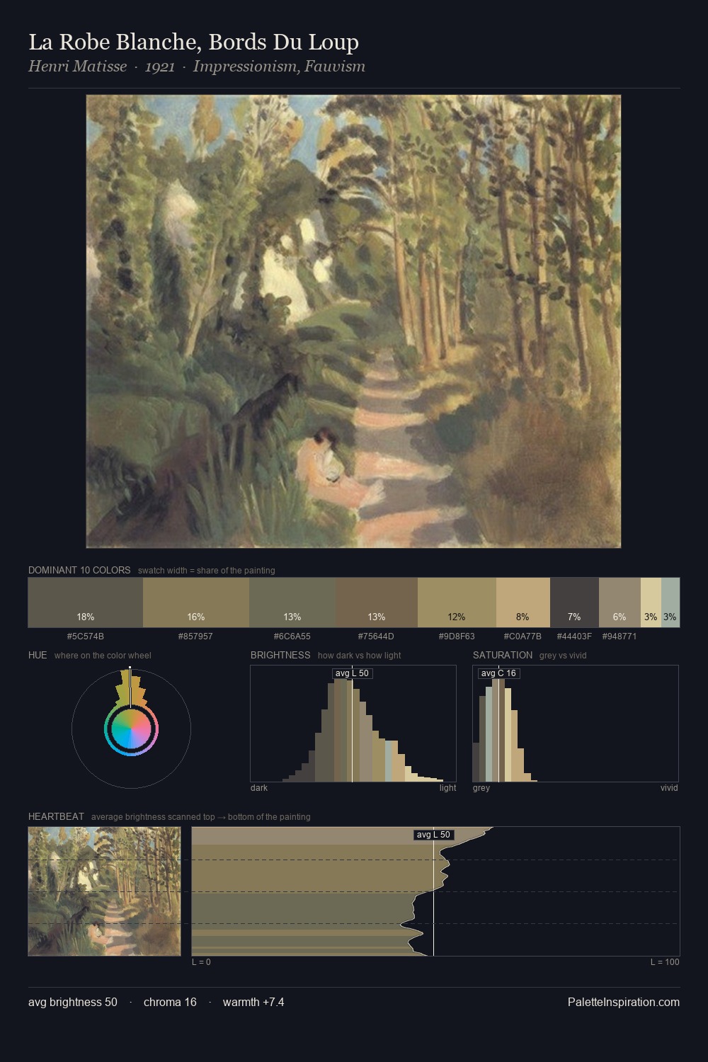 La Robe Blanche, Bords Du Loup palette card