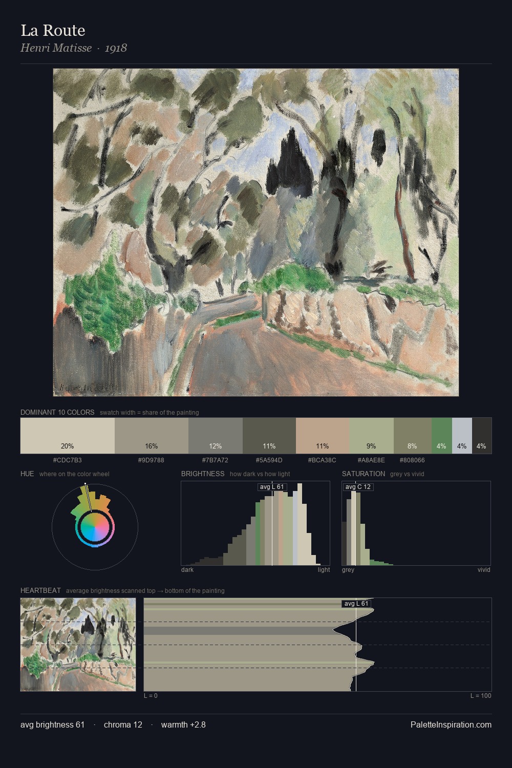 La Route palette card